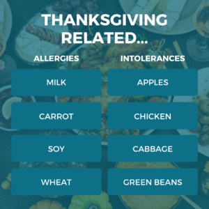 Thanksgiving Related allergies and intolerances